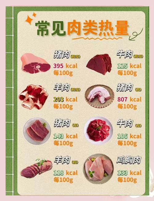 各种肉类热量