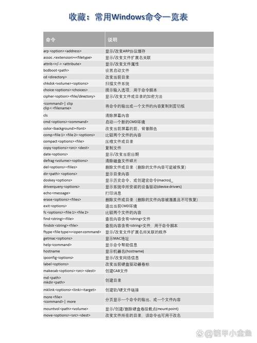 电脑指令大全截图
