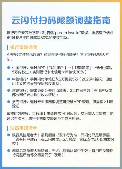 云闪付限额设置方法
