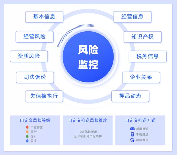 银行风控解决方案截图