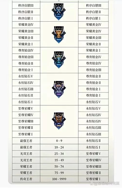 王者荣耀s18赛季段位继承