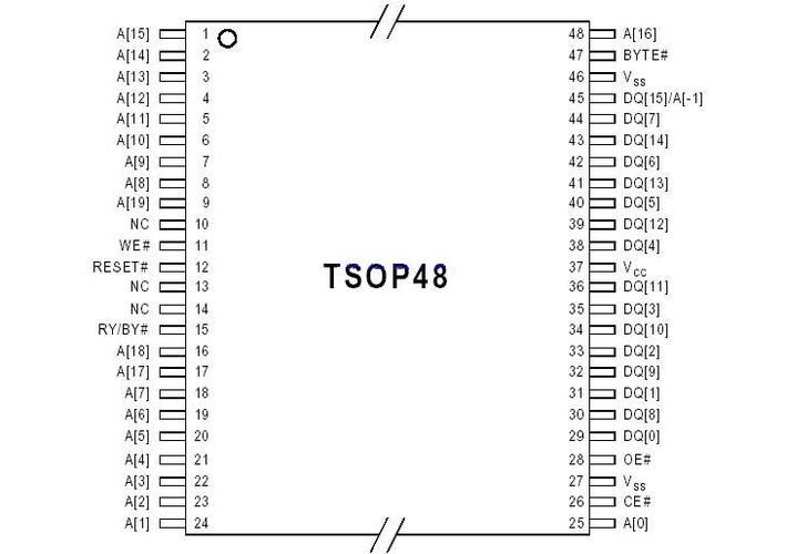 tsop48闪存脚位图