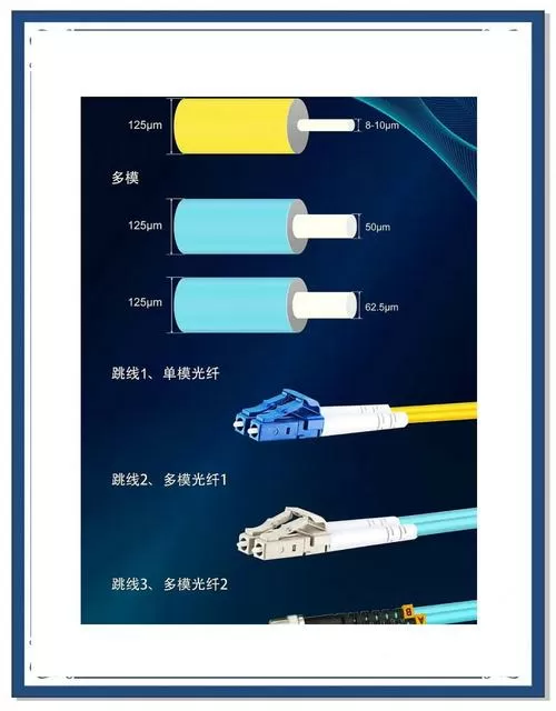 单模和多模光纤可以混用吗