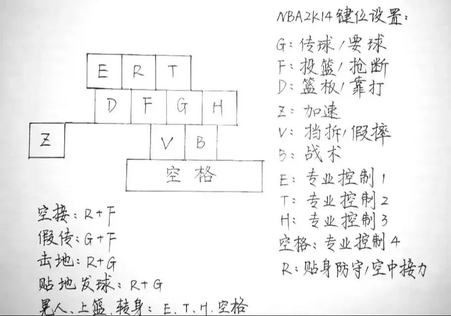 2k14按键设置对照表
