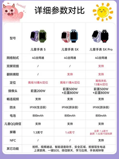 华为儿童手表使用说明