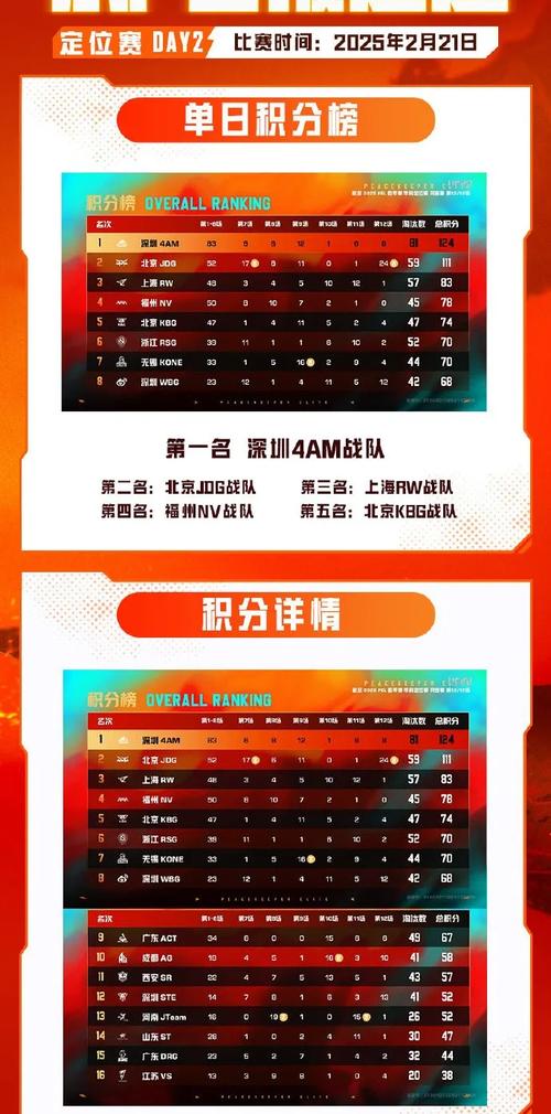 pel和平精英2025赛程表