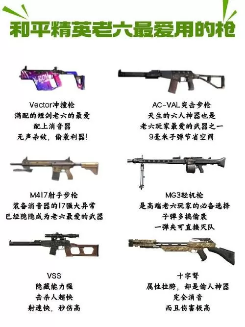吃鸡里面的枪名字大全