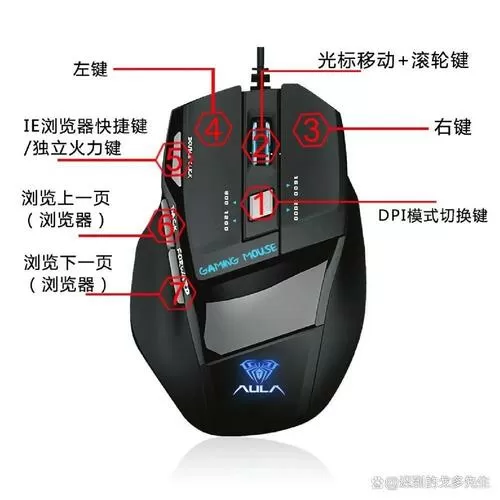 鼠标各个键的作用
