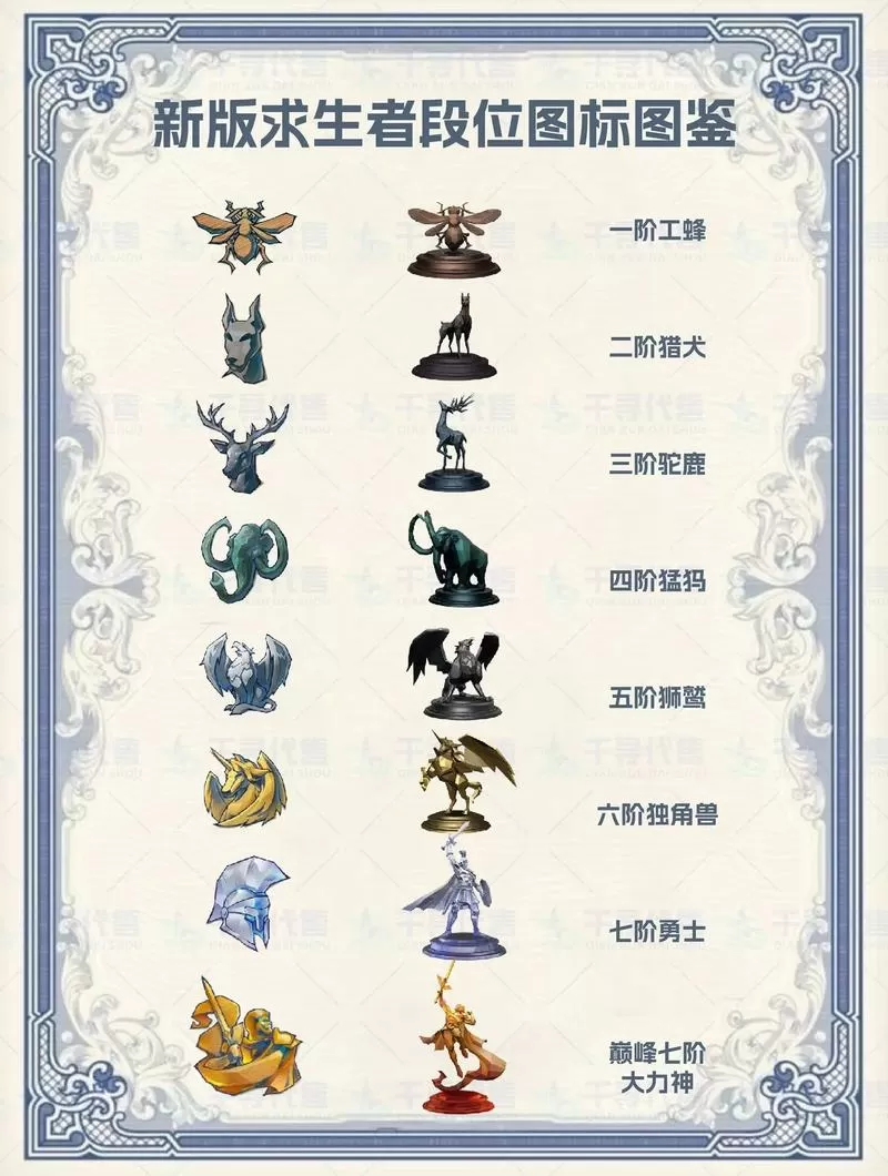 第五人格最高段位是多少图标