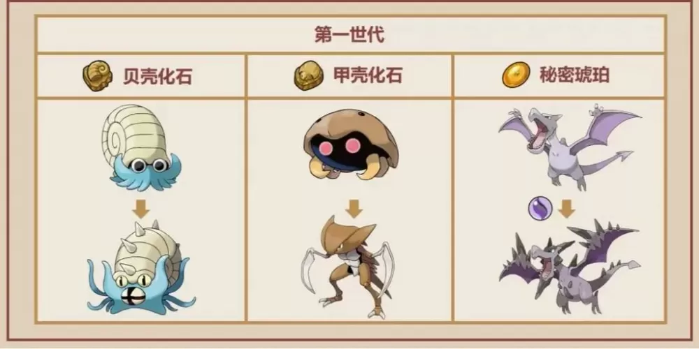 口袋妖怪红宝石化石怎么孵化