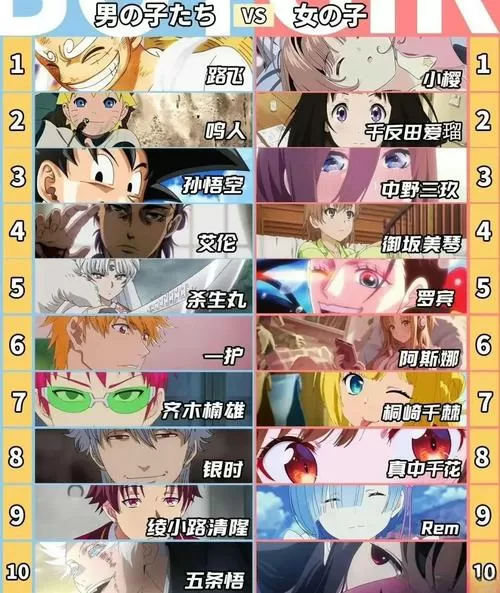 二次元人物人气排行