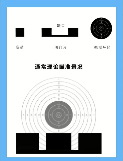射击要领的三点一线三点指的是