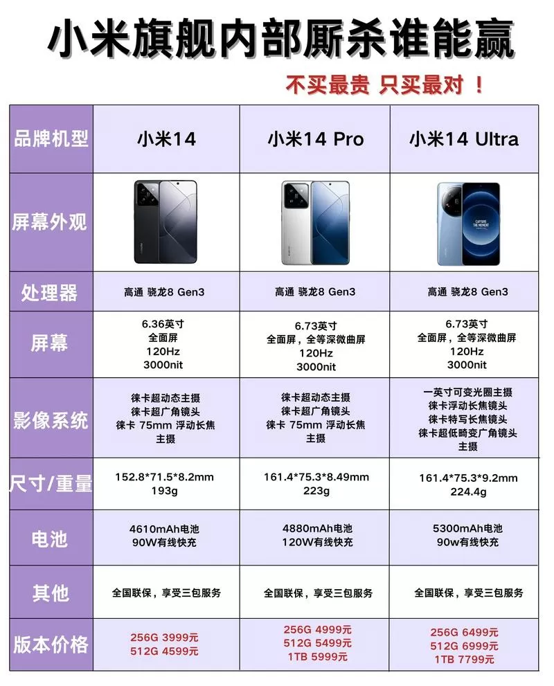 小米14的参数规格表
