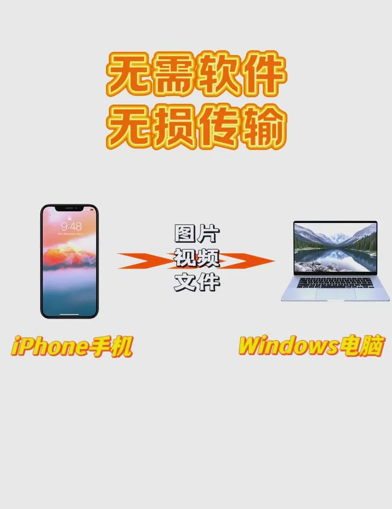 手机照片传到电脑步骤