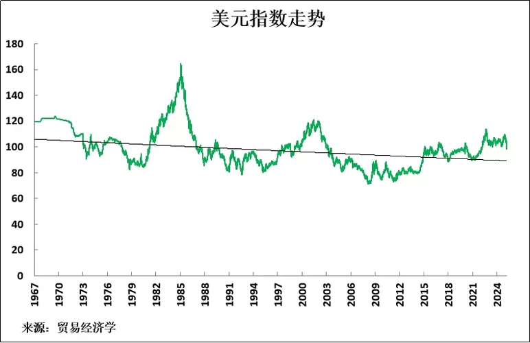 美元股指走势美元指数走势图