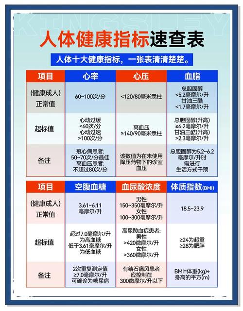 人体健康指标对照表加速永久