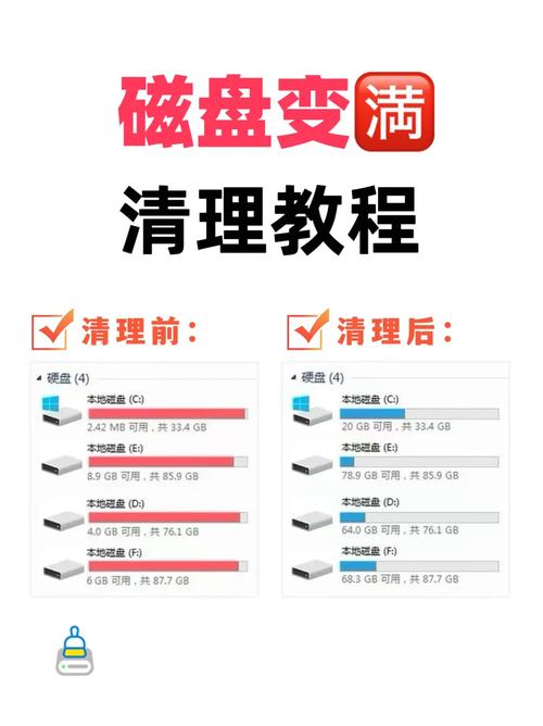 本地磁盘c满了怎么清理永久免费
