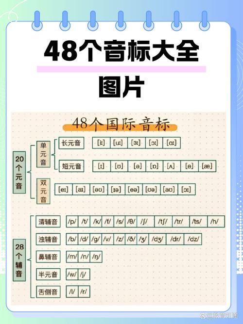 48个音标图片大全可打印加速永久
