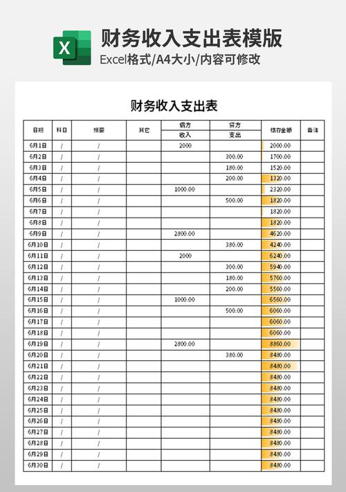 收入支出明细表格模板抢先版