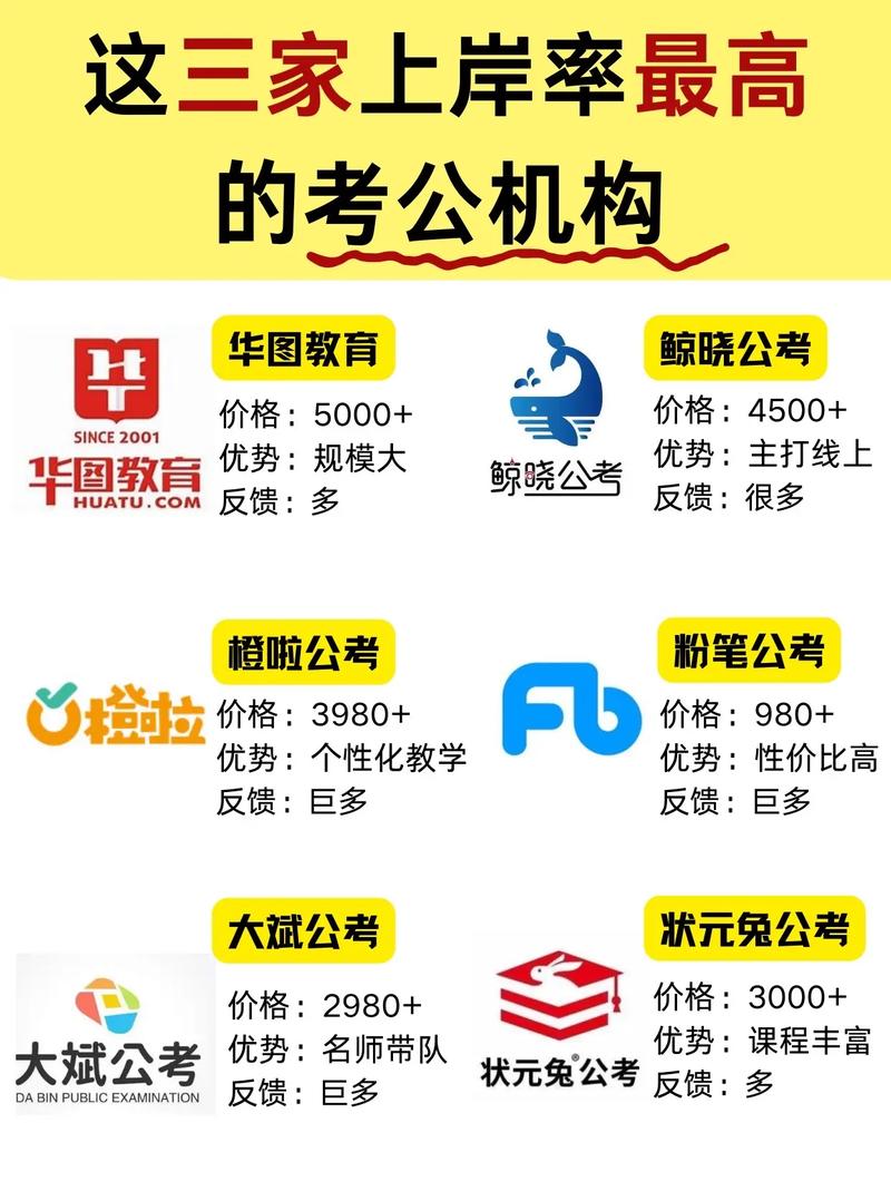 公考上岸率最高的机构破解版永久免费