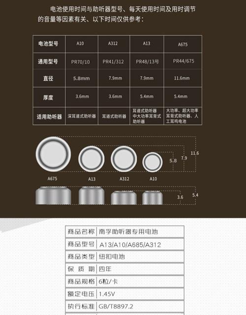 纽扣电池型号大全表加速永久