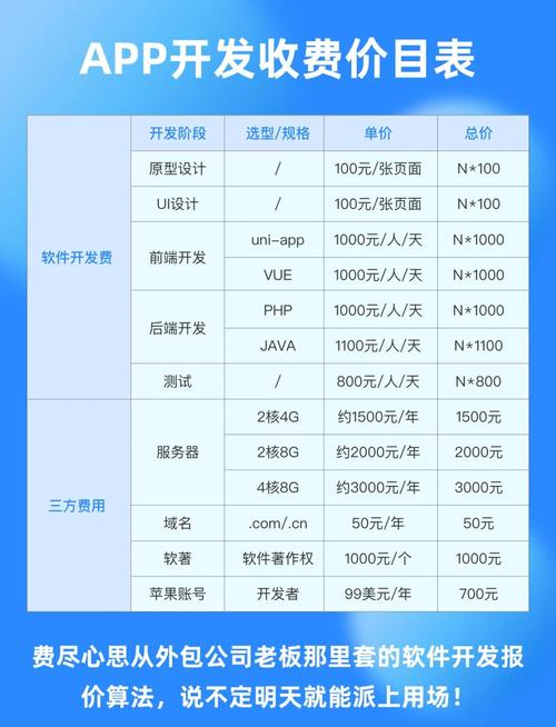 软件项目报价明细表
