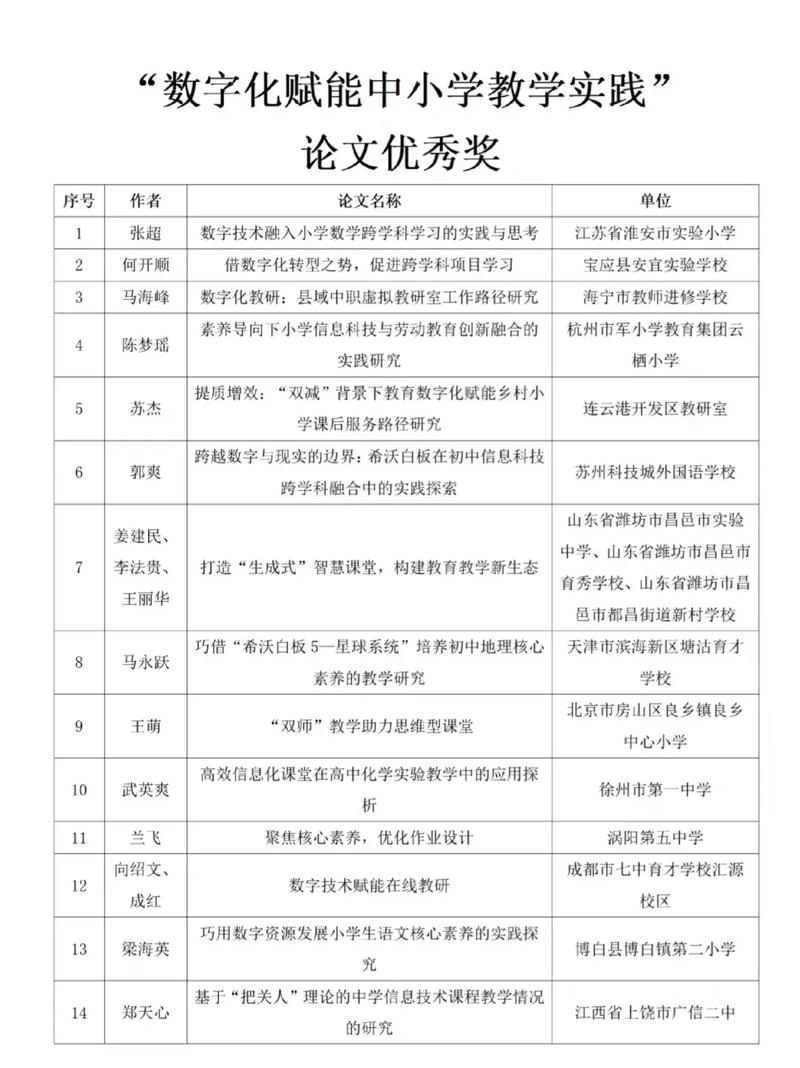优秀论文获奖名单加速永久