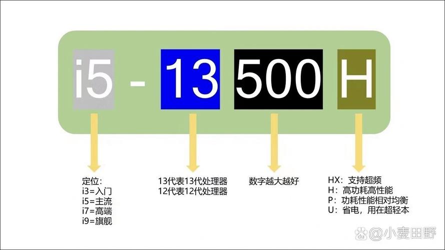 电脑怎么看cpu运行状态截图