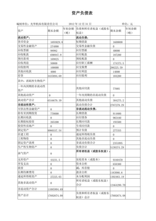 资产负债表利润表科目汇总免排队