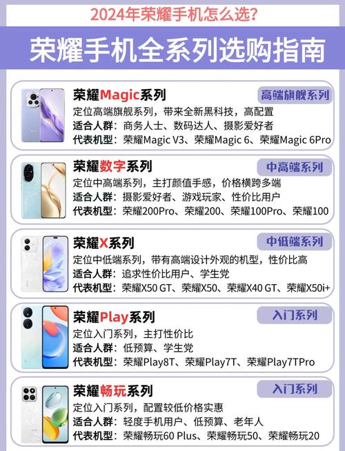 荣耀系列档次排名无限制版