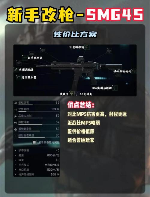 m4a1怎么改又稳性价比又高换源版