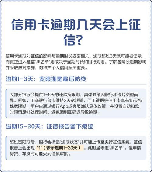 信用卡逾期多久会上征信加速永久