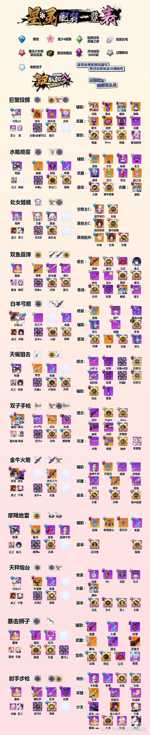 崩坏学园2装备搭配加速永久