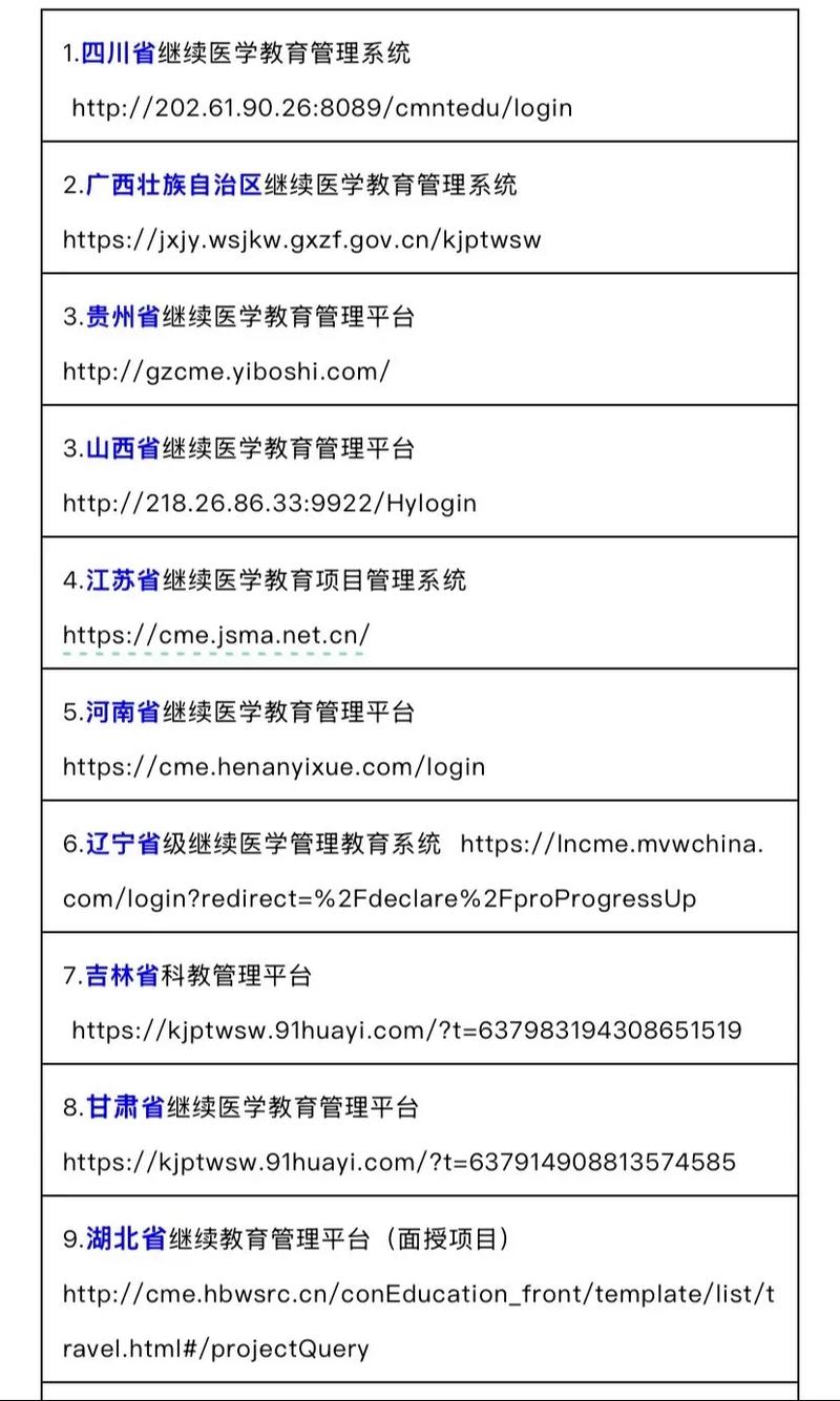 中国继续医学学分查询官网光环加速版