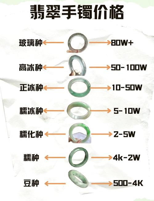 翡翠赌石十大口诀加速永久