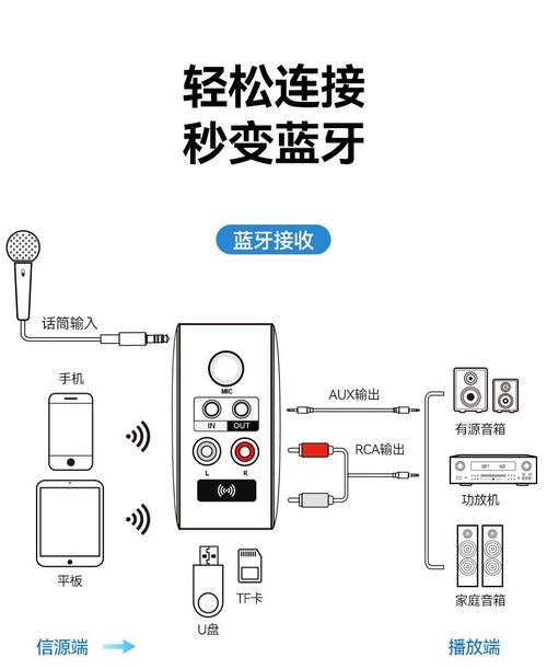 老音响怎么接蓝牙光环加速版