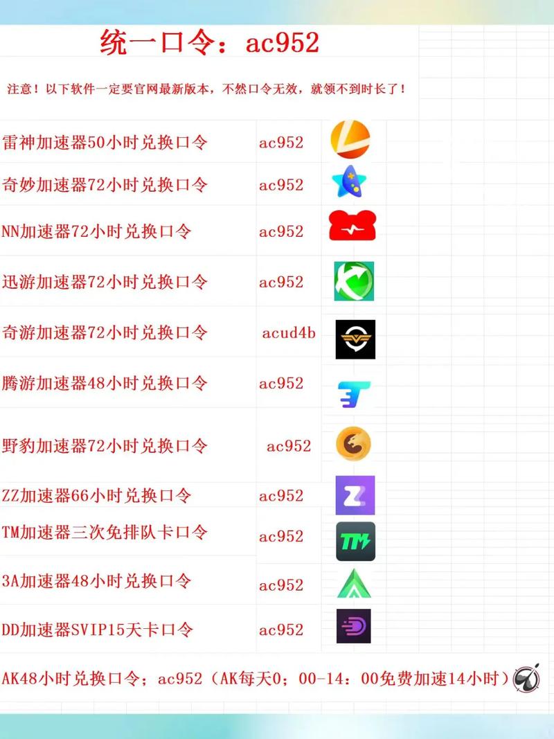 猎豹加速器兑换码2025图标
