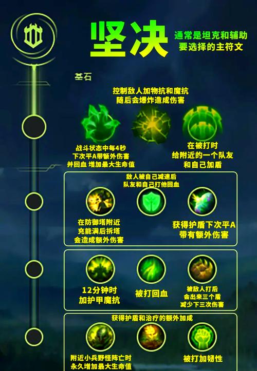 lol符文详细介绍图表免广告破解版