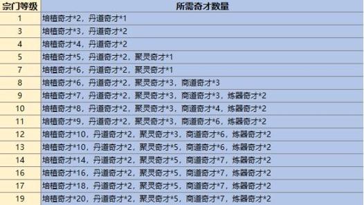 最强祖师MOD作弊菜单最新版优势解锁全部书源