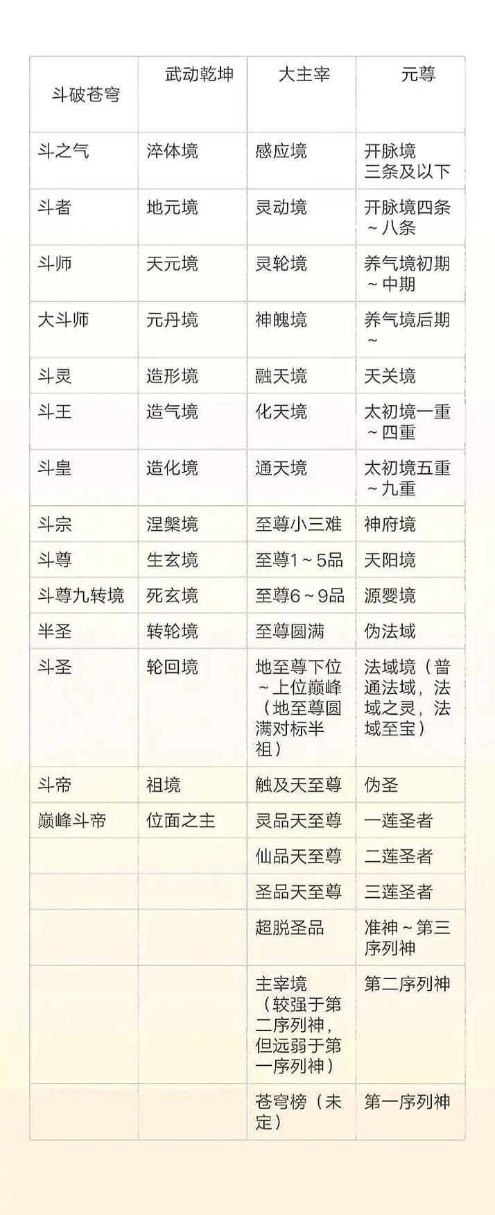武道霸主境界一览表加速永久