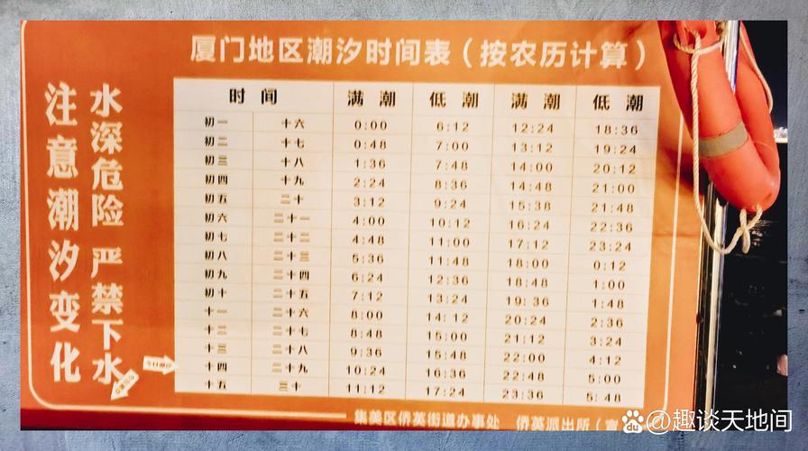 厦门潮汐表2024最新大鱼加速永久
