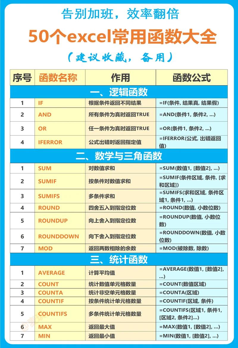 excel常用函数公式大全精产国品免费老版