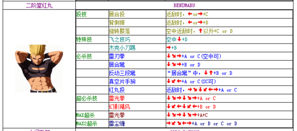 2002魔幻2隐藏出招表中文最新版