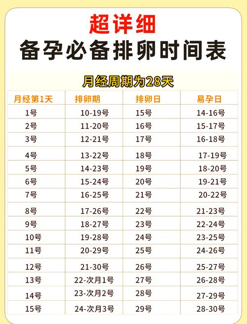 女人的排卵期怎么算