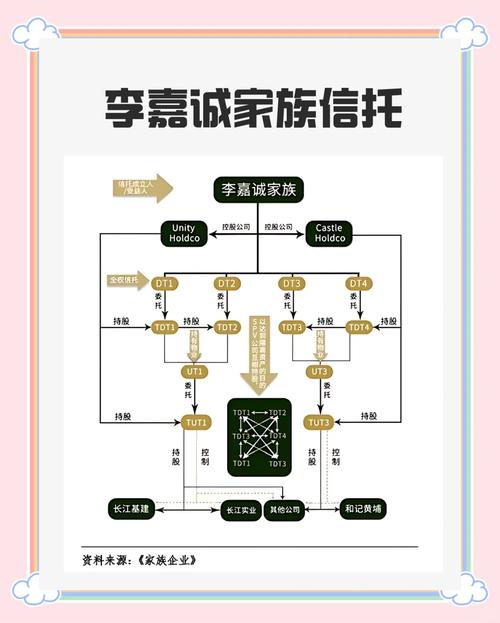 李嘉诚家族族谱加速永久