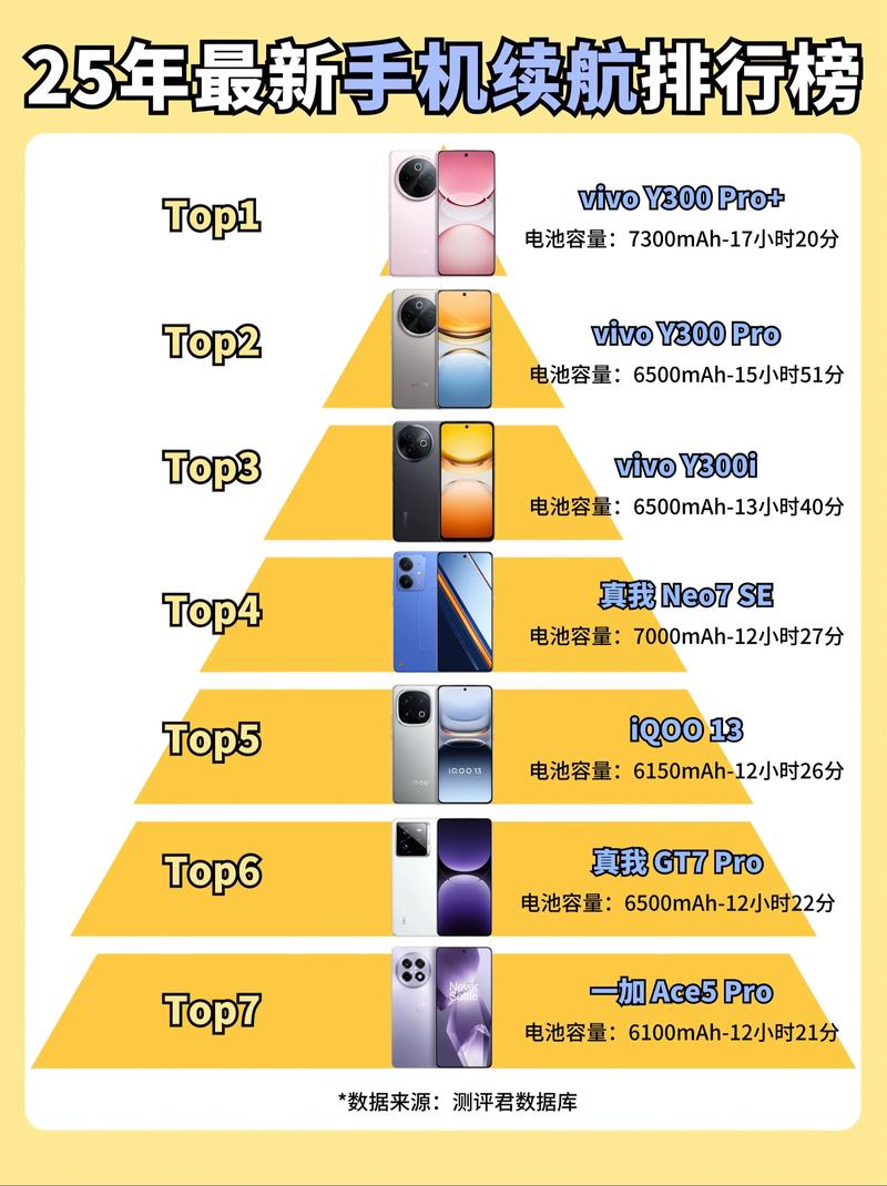 2025续航最强手机推荐