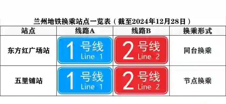 地铁是如何加速减速的