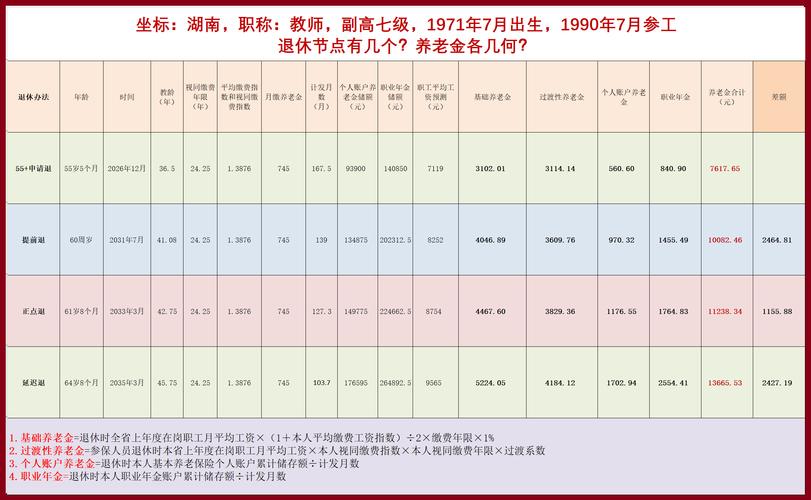 副高退休金一览表