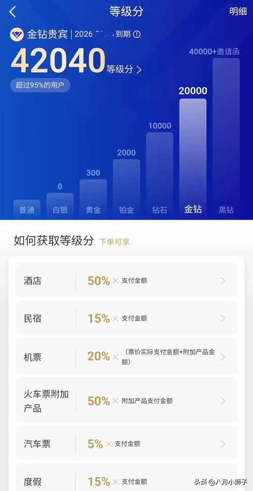 携程加速到vip多少钱