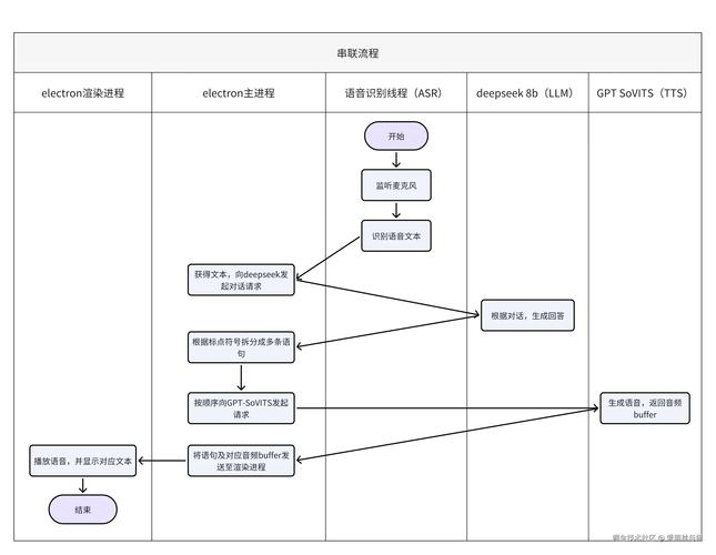 riddlejoker流程图加速永久